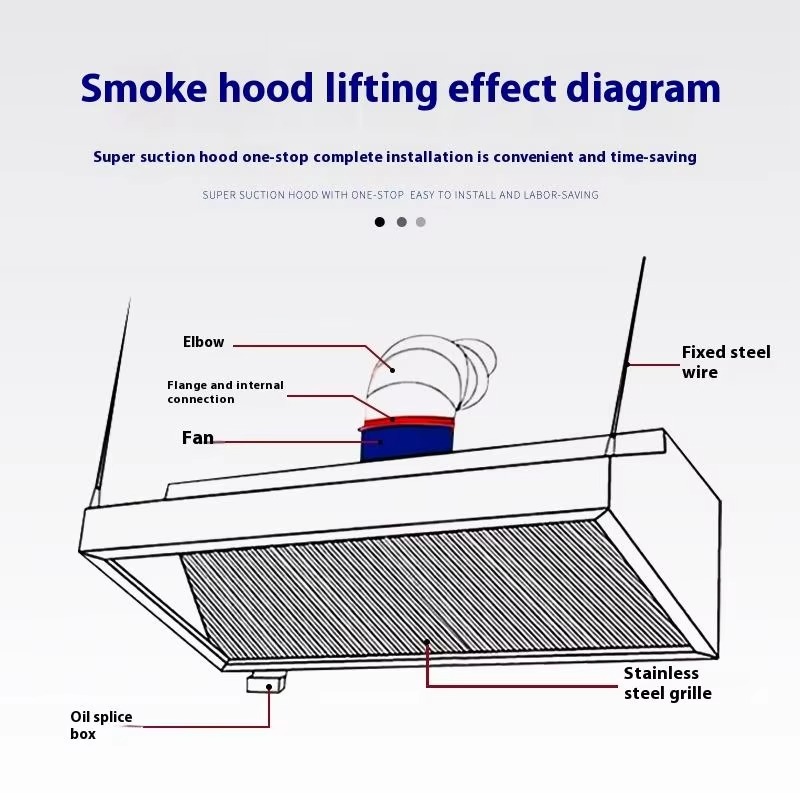 Penghisap Asap Dapur Slim Line - Commercial Kitchen Hood Exhaust Fans ulasan dan harga