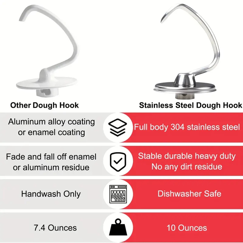 1 buah Aksesori Peralatan Masa - Commercial Kitchen Aid Mixer ulasan dan harga
